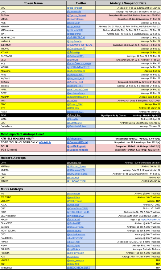 XRP Airdrops tweet media