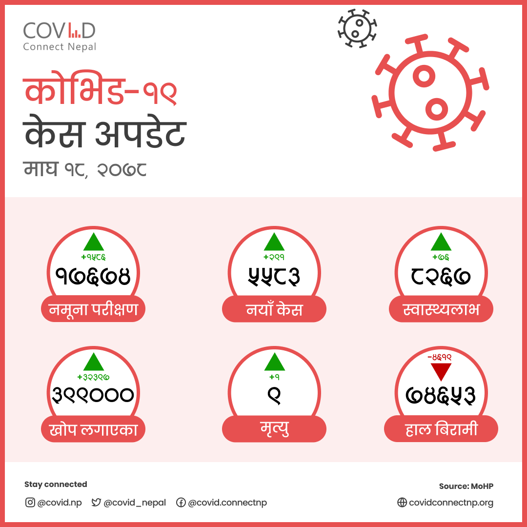 Today's Update (Feb 1)