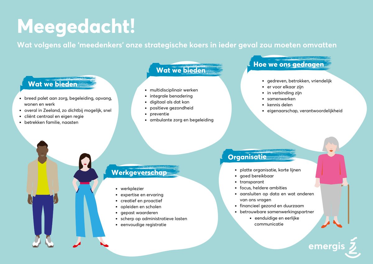 We zijn erg blij met alle input die we hebben gekregen om een goede toekomst voor Emergis uit te stippelen. Lees hier wat volgens alle ‘meedenkers’ in ieder geval in onze strategische koers zou moeten staan 👇 bit.ly/3KZQ7ho