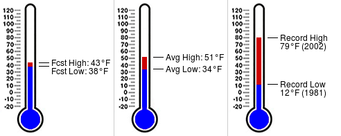 Daily almanac for February 1 at CCEM Carova Beach Fire Department (https://t.co/XIDUfpWvNF) https://t.co/XkCGdmCPmJ