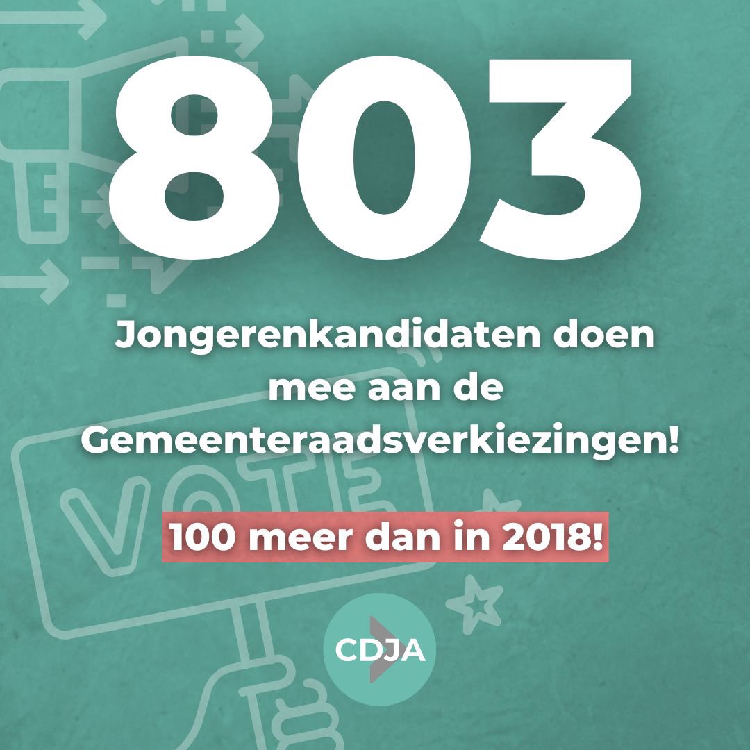 Ongelooflijk mooi nieuws! Ruim 800 jongerenkandidaten doen mee aan de Gemeenteraadsverkiezingen voor het CDA. Het CDJA feliciteert elke kandidaat met zijn of haar plek. Op naar een mooi resultaat! 💚🤩