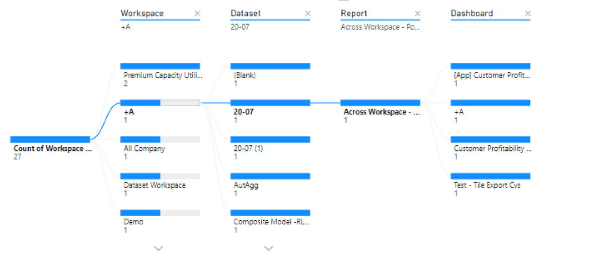 Mirrortears's tweet photo. Why do I rebuild the Lineage View in Power BI Desktop?...because I can XD #FunWithAPI #RESTAPI #PowerBI https://t.co/hpJTJadBvx