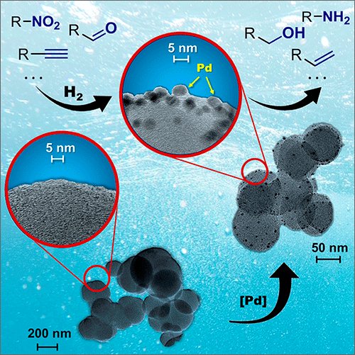 Russ Chem Rev (@russchemrev) on Twitter photo Is catalysis your vibe? Then read a comprehensive review on #nanoglobular #carbon (NGC) and #palladium–NGC #catalysts for liquid-phase hydrogenation of organic compounds <a href="/IOPPublishing/">IOP Publishing</a> iopscience.iop.org/article/10.107… Is catalysis your vibe? Then read a comprehensive review on #nanoglobular #carbon (NGC) and #palladium–NGC #catalysts for liquid-phase hydrogenation of organic compounds <a href="/IOPPublishing/">IOP Publishing</a> iopscience.iop.org/article/10.107…