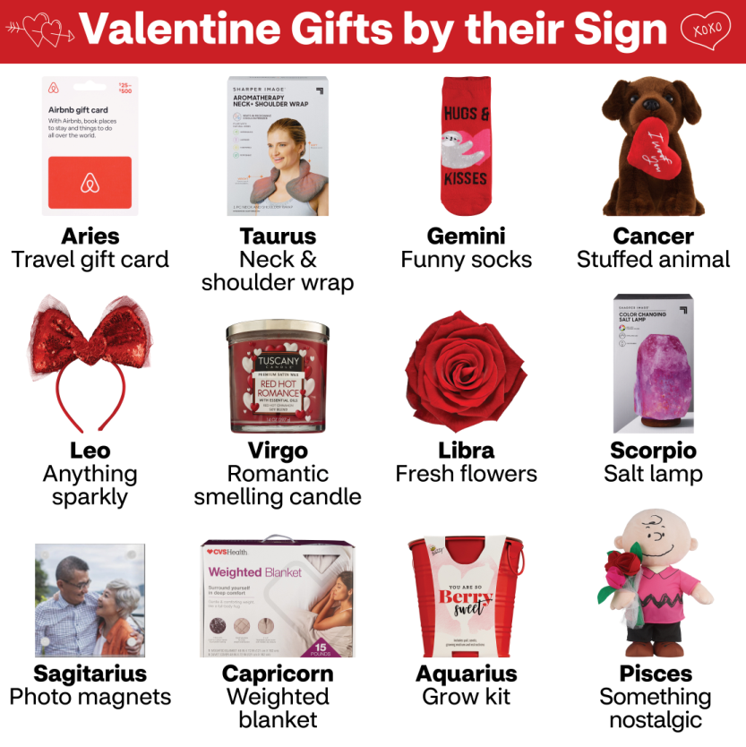 cvspharmacy's tweet photo. Their star sign is all you need to know to get something oh-so-thoughtful! Did we get yours right!? 💫