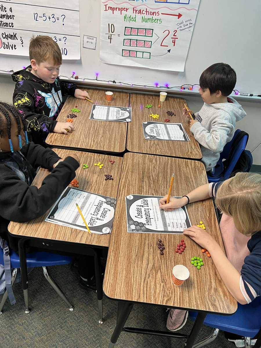 vejohnson18's tweet photo. 4.9(A) represent data on a frequency table, dot plot, or stem‐and‐leaf plot marked with whole numbers and fractions 🖤🖤 @candytylerhudak @TamaraGood15 #WISDmeador #4thmath https://t.co/GqDfAbWjI8