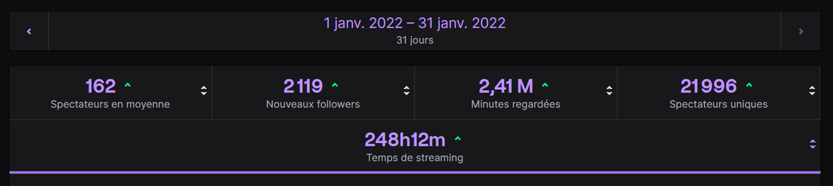 LeVraiDoffy's tweet image. Just another month where my stats are only going up. Seriously @SeaOfThieves @FR_SOT I work hard for your game, it's time to talk about Partner don't you think? 🧐 #SeaOfThieves