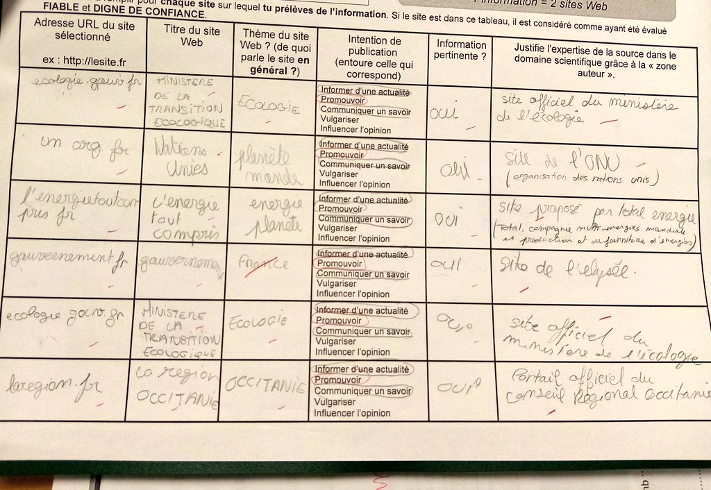 Évaluation des 3° sur l'évaluation des sources.
 Quel plaisir de mettre des 20/20, après une progression #EMI et #espritcritique de 4 ans et une bataille pas possible pour enseigner à tous les élèves.
Trouver juste le titre du site Web est difficile pour les élèves.
