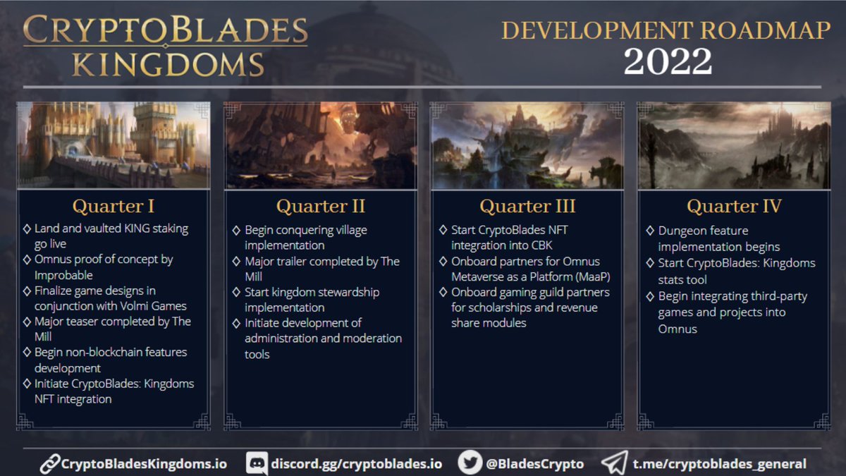 CryptoBlades's tweet photo. 👑CryptoBlades Kingdoms Roadmap👑

👀Today we share the 2022 roadmap for CryptoBlades: Kingdoms

🔥We are now officially on the road to CBK!🔥

#CryptoBlades #Crypto #SKILL #KING #CBK #Omnus #Metaverse #PlayToEarn https://t.co/itsruZxHi4