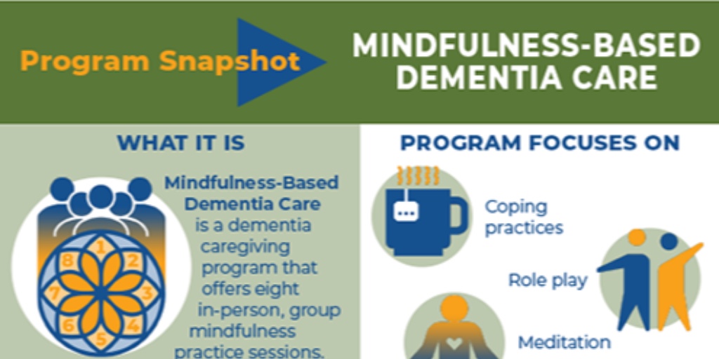 Grab this 1-pg, print-ready infographic on Mindfulness-Based Dementia Care – one of 44 proven dementia caregiving programs in Best Practice Caregiving – for a quick program snapshot and overview. caregiver.org/news/at-a-glan…