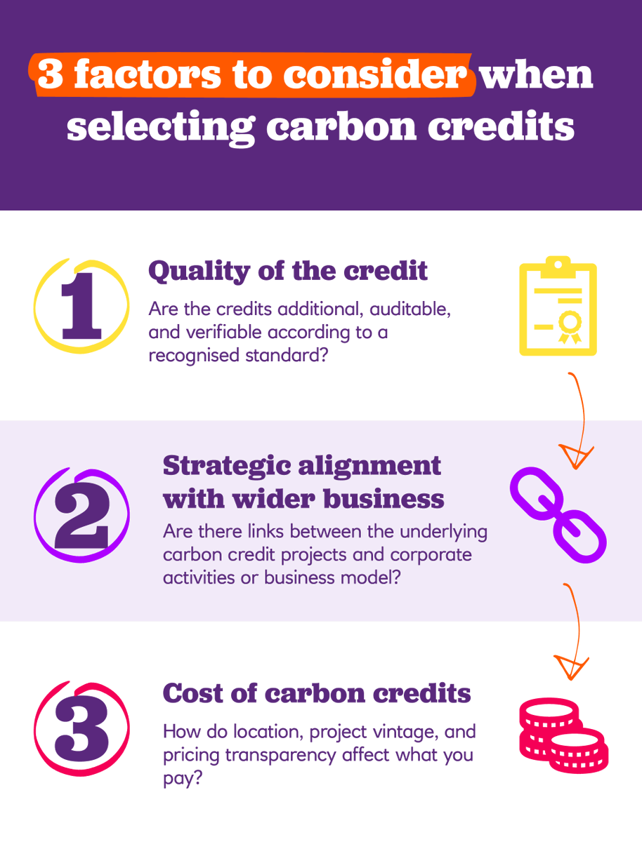 NatWest_CI's tweet photo. INSIGHT: In our latest instalment of Carbonomics 101, we take a closer look at the key factors companies should consider when buying carbon credits. Check-out our handy infographic and article, for more: https://t.co/NYA1b0CVEP
#CarbonMarkets #NetZero #CarbonOffsets https://t.co/Df4BqScMDN