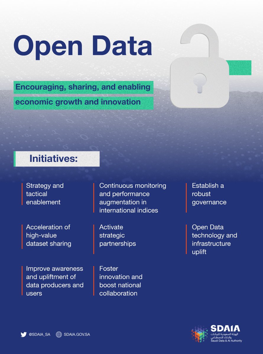 SDAIA_SA's tweet photo. Learn more about the #OpenDataProgram
#DataDrivethefuture https://t.co/Gh81RWw7R5