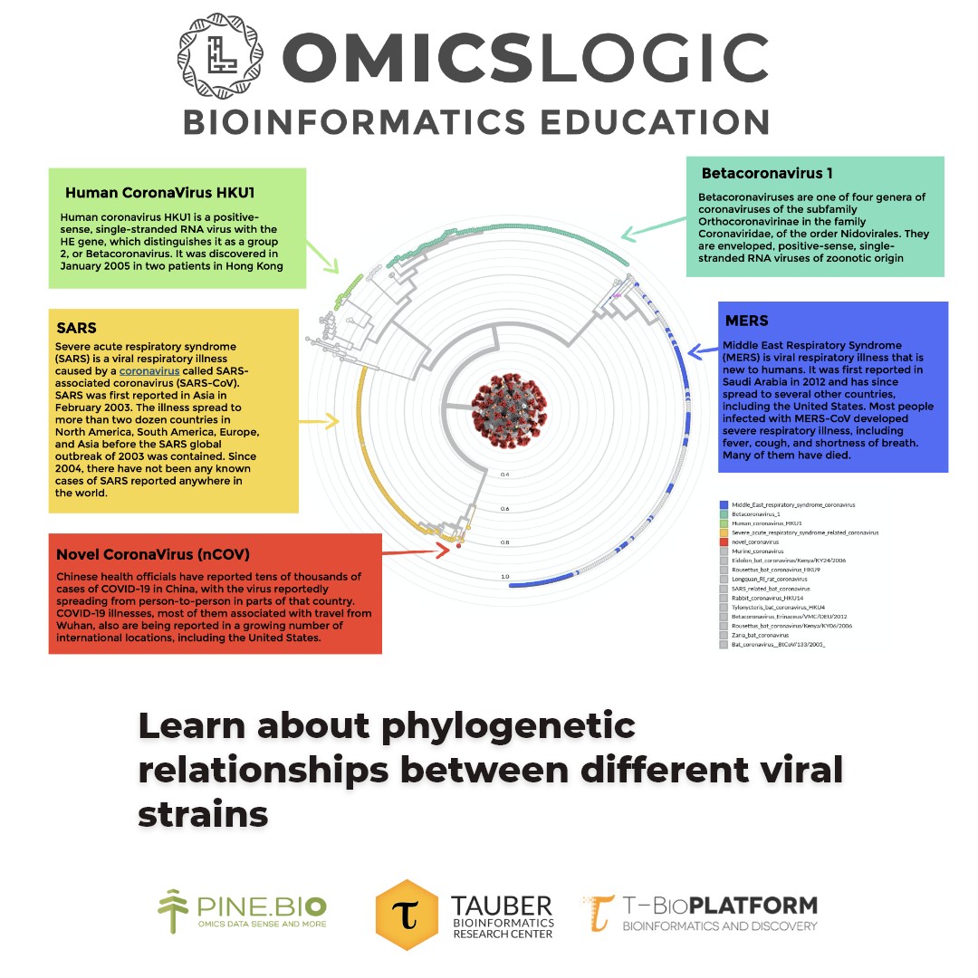 With a new #outbreak of #infectious #disease erupting every few months, it is of utmost importance that the #research enthusiasts have an understanding of #infectious #diseases. To explore more about the program &amp; session schedule, Visit: bit.ly/3Ho3o1a