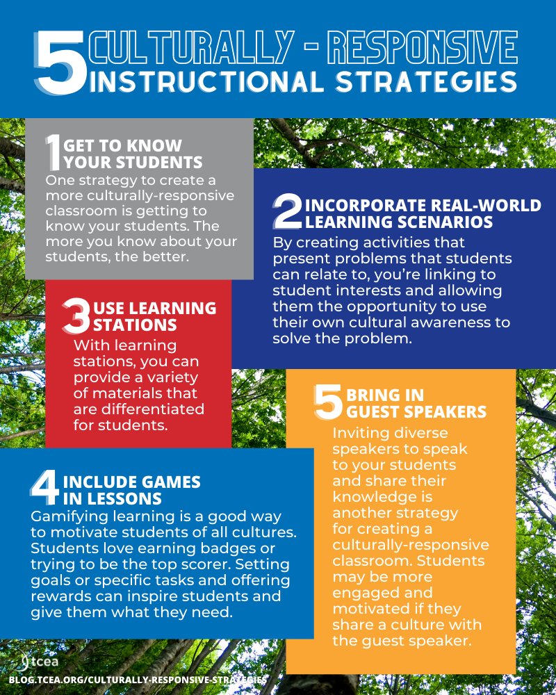 Add to the list. What would be #️⃣ 6 on the list? ____________ 👀5 Culturally-Responsive #Instructional Strategies👇 bit.ly/3hLEa1T @diben #educoach #teaching #edchat