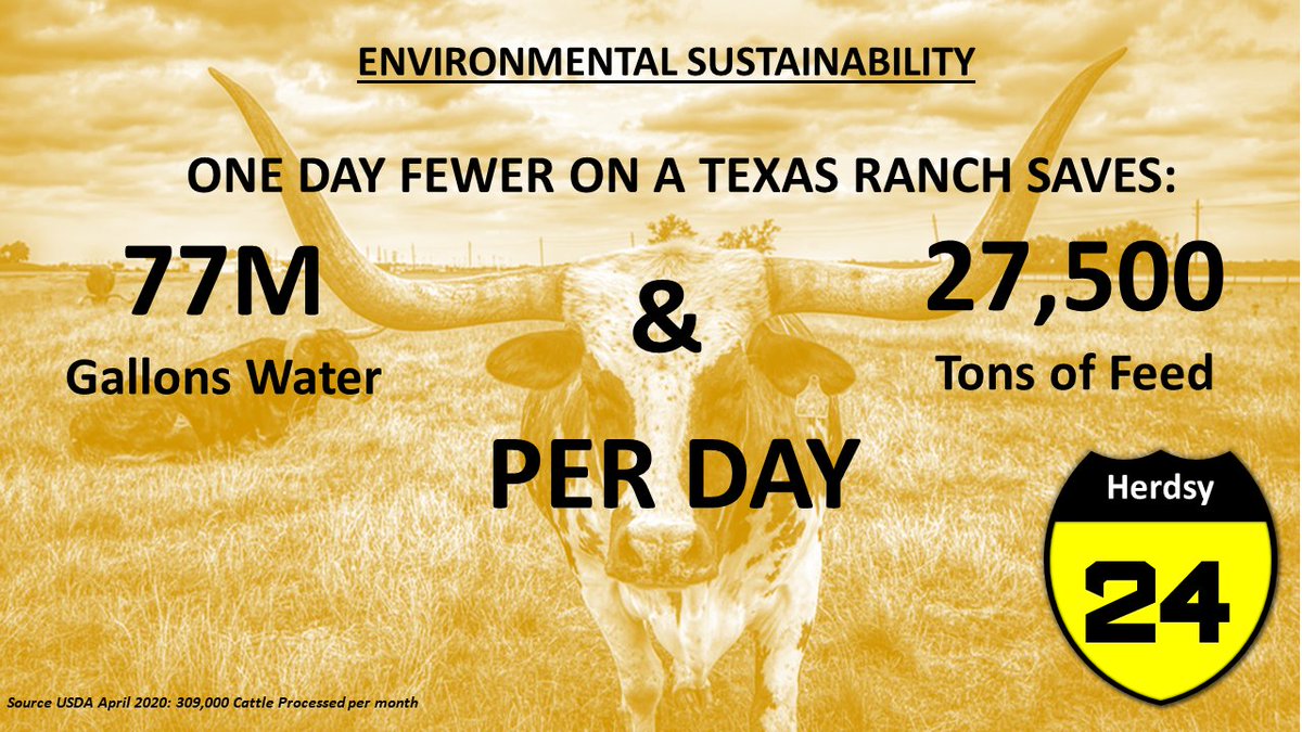 If every Cow in Texas is sent to market on the day its ready, then we save this amount.   This is the power of Precision Ranching, use less make more. WE CAN HAVE OUR STEAK AND EAT IT!!!!
