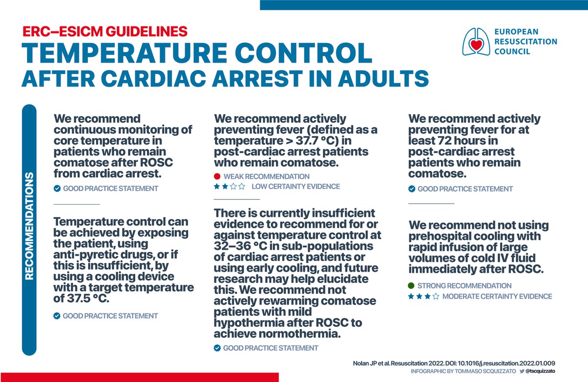 ERC - European Resuscitation Council (@erc_resus) on Twitter photo 🌡❄️ New ERC-ESICM recommendations on temperature control after cardiac arrest in adults
Read the guidelines published on <a href="/ResusJournal/">Resuscitation</a>: bit.ly/3ojhPvV #FOAMcc #ResusTwitter 🌡❄️ New ERC-ESICM recommendations on temperature control after cardiac arrest in adults
Read the guidelines published on <a href="/ResusJournal/">Resuscitation</a>: bit.ly/3ojhPvV #FOAMcc #ResusTwitter