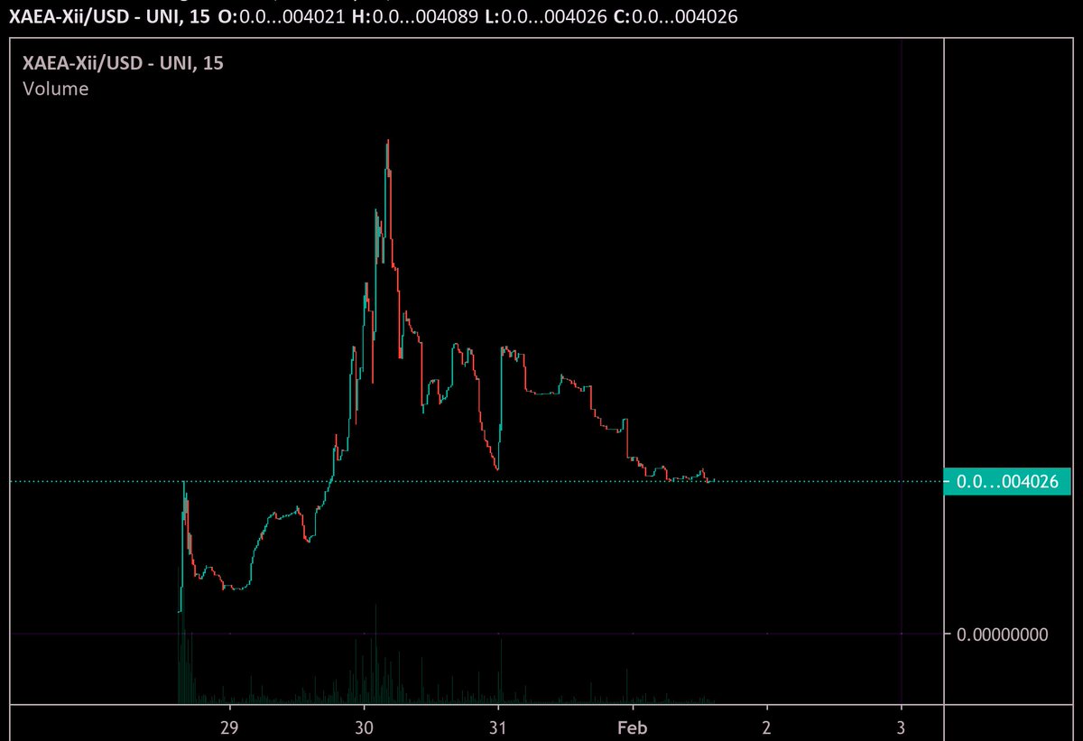cryptosheikh01's tweet image. @XAEAXIIToken is Breaking Obstacle 24 Hours after Launch.

They have Burned an Additional 3 QUADRILLION $XAEA-Xii token.

DO NOT MISS THE NEXT SHINJA💰

CG &amp;amp; CMC LISTED COMING MONDAY🤩
   
CONTRACT: 0xdf3f28189516647f8cd2414b6add5ac948f3fc41

Dext: dextools.io/app/ether/pair…