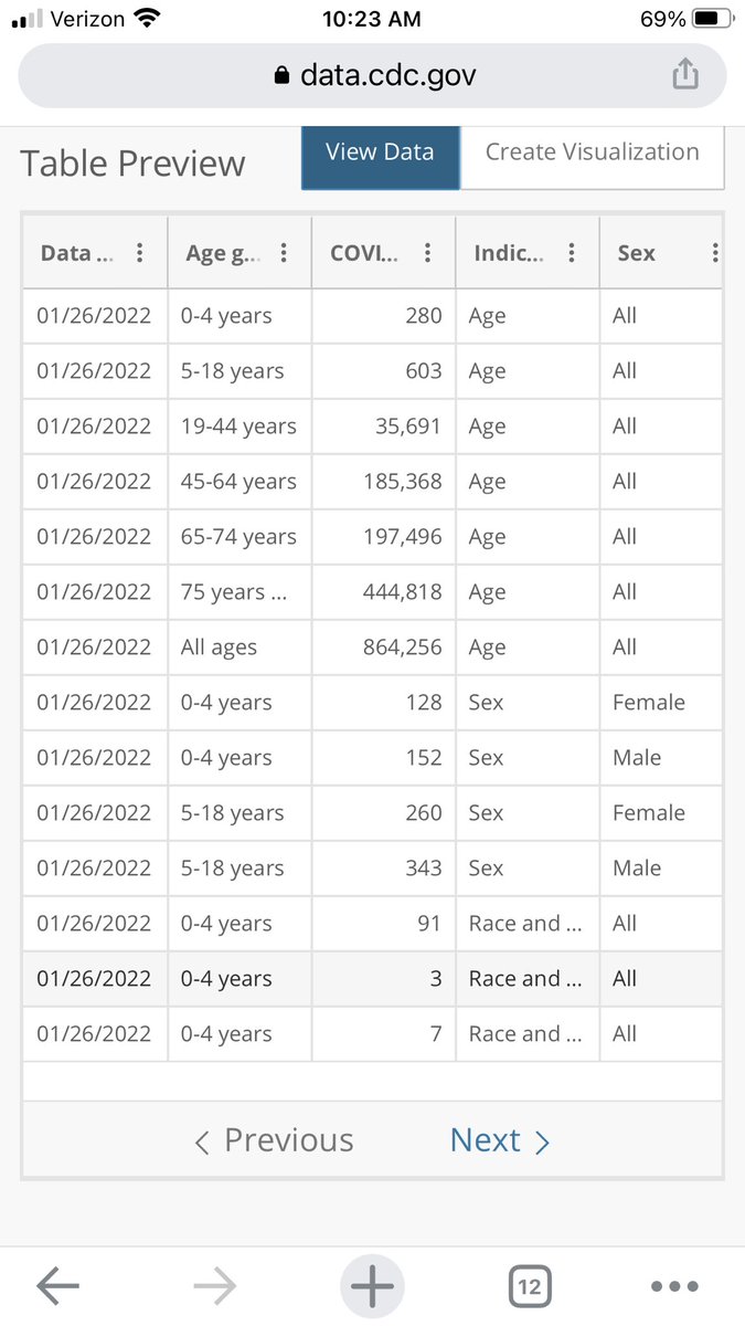 SDesrosiers07's tweet photo. @WGME 883 people under 18 died of COVID in the US (.00000268 chance) 280 under 4 (.00000085 chance) so why stick them with shots if it’s known they can still spread COVID and it will mutate and be obsolete in 3 months anyway? https://t.co/IRIYyC8h5y