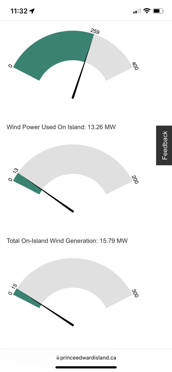 DonCheverie's tweet photo. @stevenmyersPC Looks like it’s just over 6% at the moment. https://t.co/FwDRpOpMsA