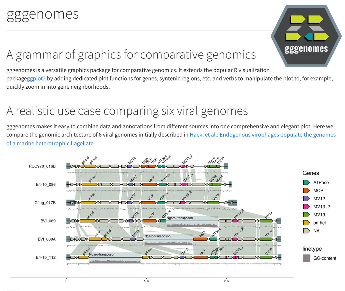 GGGenome: ultrafast DNA search
gggenome.dbcls.jp/en/

gggenomes: A grammar of graphics for comparative genomics
thackl.github.io/gggenomes/