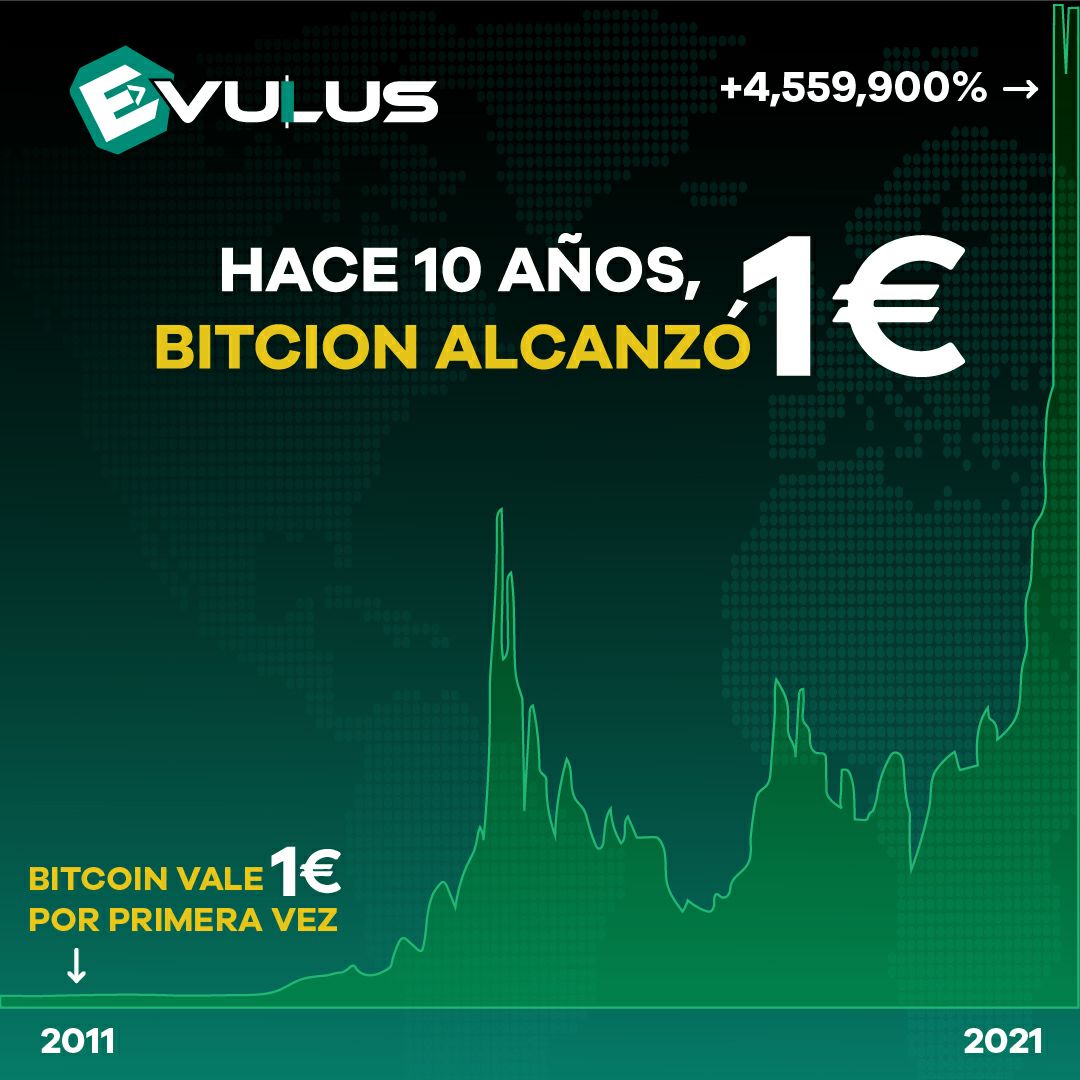 Evulusoficial's tweet photo. "Todo comienza con un sueño, lo demás es cuestión de querer hacerlo." #EVULUS "Vamos por más" #Unete a nosotros #Contactanos
#Criptomonedas #cryptocurrency https://t.co/R8e0hEenye
