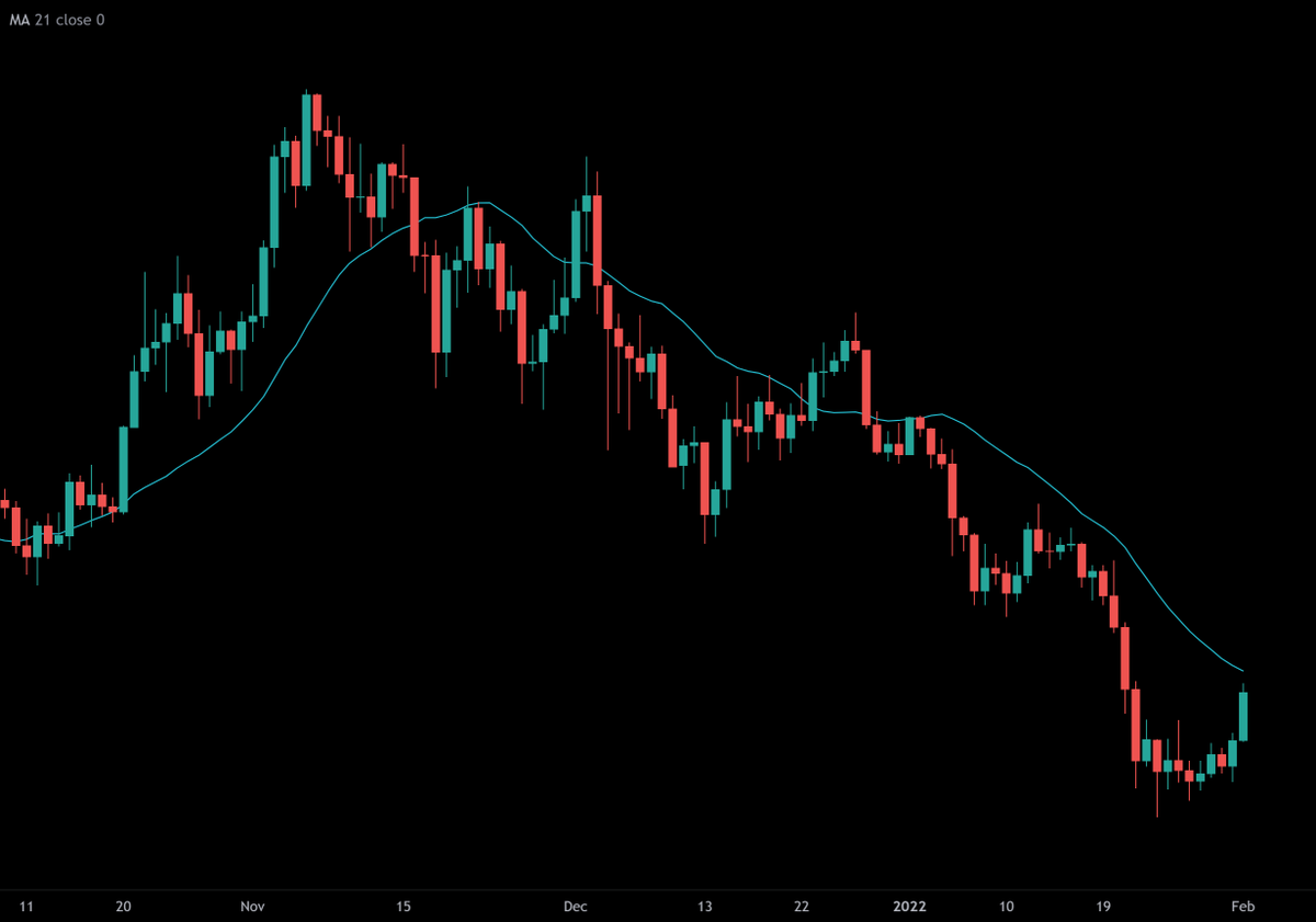 tradingview's tweet photo. Buy Or Sell?? 🤔 https://t.co/RU3exFov7o