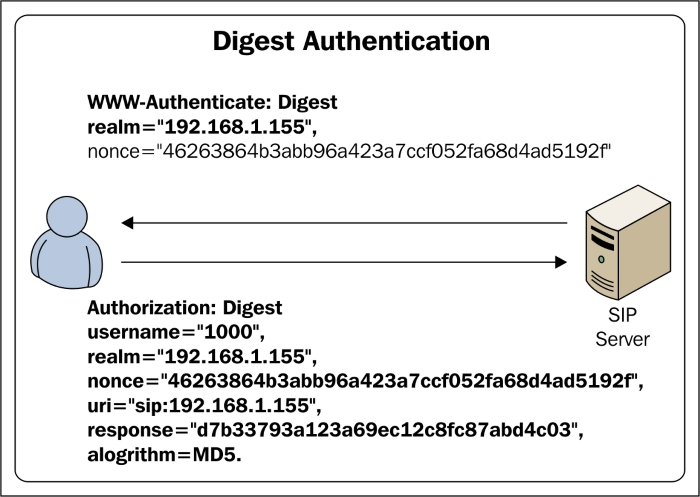 ❗️خلف شاشة تسجيل الدخول: التعرف على مصادقات الويب❗️

عند الوصول إلى تطبيق مستند إلى الويب، ترى أحيان...