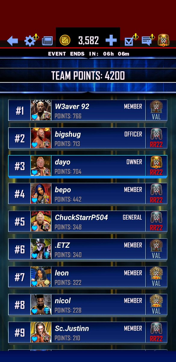 justmacback's tweet photo. 🏆🏆 CHAMPCHAMPS 🏆 🏆 CRUSHES TEAM EVENT , COME JOIN OUR TEAM WE HAVE LOTS OF SPACES #WWESuperCard https://t.co/y5SsHBdp5U