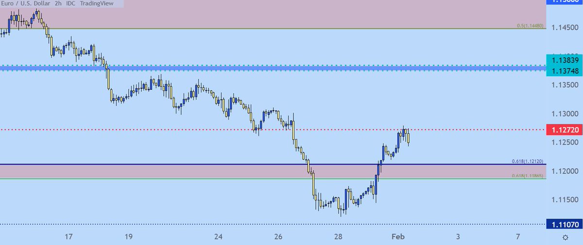 JStanleyFX's tweet photo. $Euro $EURUSD #ECB 

Euro Technical Analysis: EUR/USD Morning Star, ECB on Deck 

https://t.co/CjHWYK0GJh https://t.co/5UrkCBQEWU