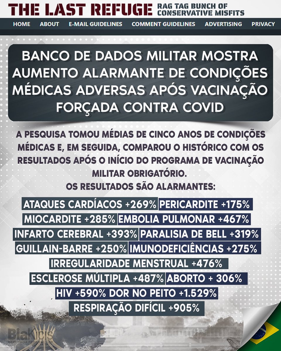 Banco de dados militar nos EUA revelam aquilo que a mídia e muitos políticos querem esconder do público em geral. O aumento alarmante de doenças graves em decorrência da picadinha. Acompanhem. theconservativetreehouse.com/blog/2022/01/3…