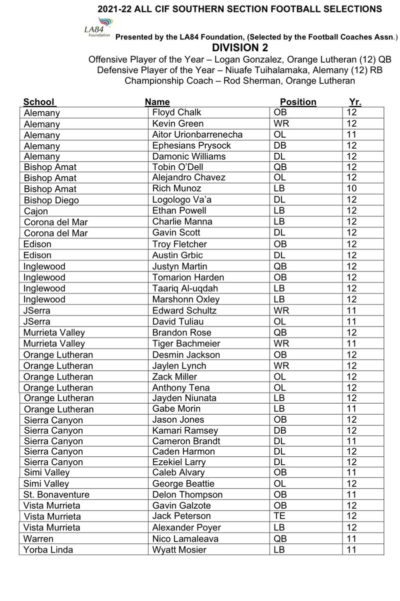 Thank you <a href="/CIFSS/">CIF Southern Section</a> for including me on the D2 All-CIF Southern Section Team! <a href="/CDMFOOTBALL/">CDM Football</a> <a href="/CharlieMannon/">Charlie Mannon</a> <a href="/chrisbibona/">Chris Bibona</a> <a href="/ocvarsityguy/">Dan Albano</a>