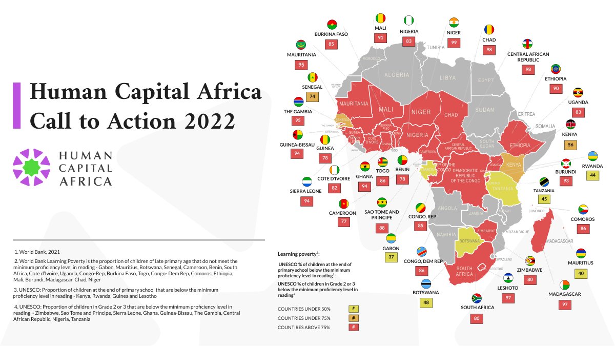 Human Capital Africa tweet media
