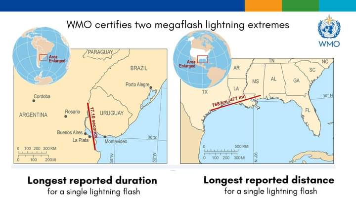 Estacion_bcp's tweet image. La OMM ha verificado 2 nuevos récords mundiales de rayos en puntos críticos notorios #megaflash
 Destello único de mayor distancia de 768 km (477,2 millas) a través del sur #USA el 29.4.2020

 Mayor duración de 17.102 segundos sobre #Uruguay y norte #Argentina el 18.6.2020
 @NOAA
