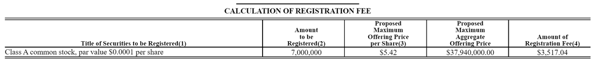 EggPlatypus's tweet photo. $FATH PIPE unlocked yest, adding 7m to the float. Total float now 9.4m shares - low float thesis gone 

Now looking at a roll-up trading at a pf val of $1.5b EV on 22% rev growth

2022E EV/R = 7.3x; EV/EBITDA = 27.5x... not pretty

Time to switch to short side: im long Feb 7.5p https://t.co/XM9BwqXKU1