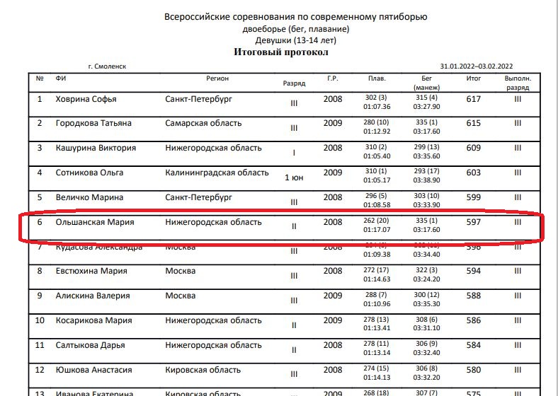 Наш дебют за Нижегородскую область!