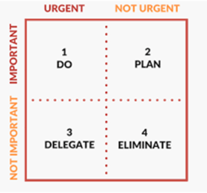 Self-Accountability Part 3
Read Now: hubs.li/Q013fB_H0
A great tool to help diagnose where these problems come into play is using the four quadrants from Stephen Covey’s great book, “The Seven Habits of Highly Effective People”.
#Manufacturing #Operations #DNAofSuccess
