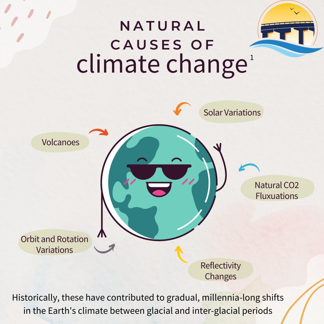 ResilientTgthr's tweet photo. Understanding Earth's natural climate cycle is important for understanding human contribution to the climate crisis. Visit https://t.co/f0wCkaavrQ to learn more! #ResilientTogether #WhatIsClimateChange https://t.co/FUvTj1mCd8