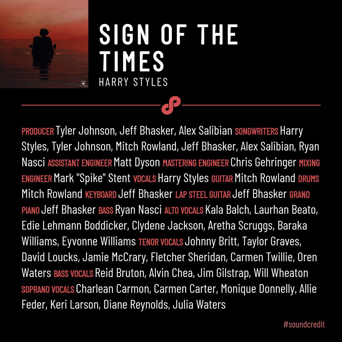 sound_credit's tweet photo. Happy Birthday Harry Styles! 🎉🥳 The One-Direction-star-turned-solo-artist turns 28 today, marking almost 12 years in the music industry since his X-factor audition in April of 2010. Check out the hit-makers behind his debut single below #soundcredit https://t.co/QzUM4Jw5Zm