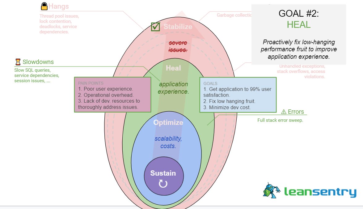 LeanSentry tweet media
