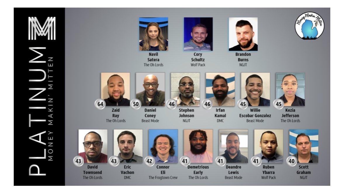 Proud of my guy @RubenYbarraIHX with a big 41 this month!