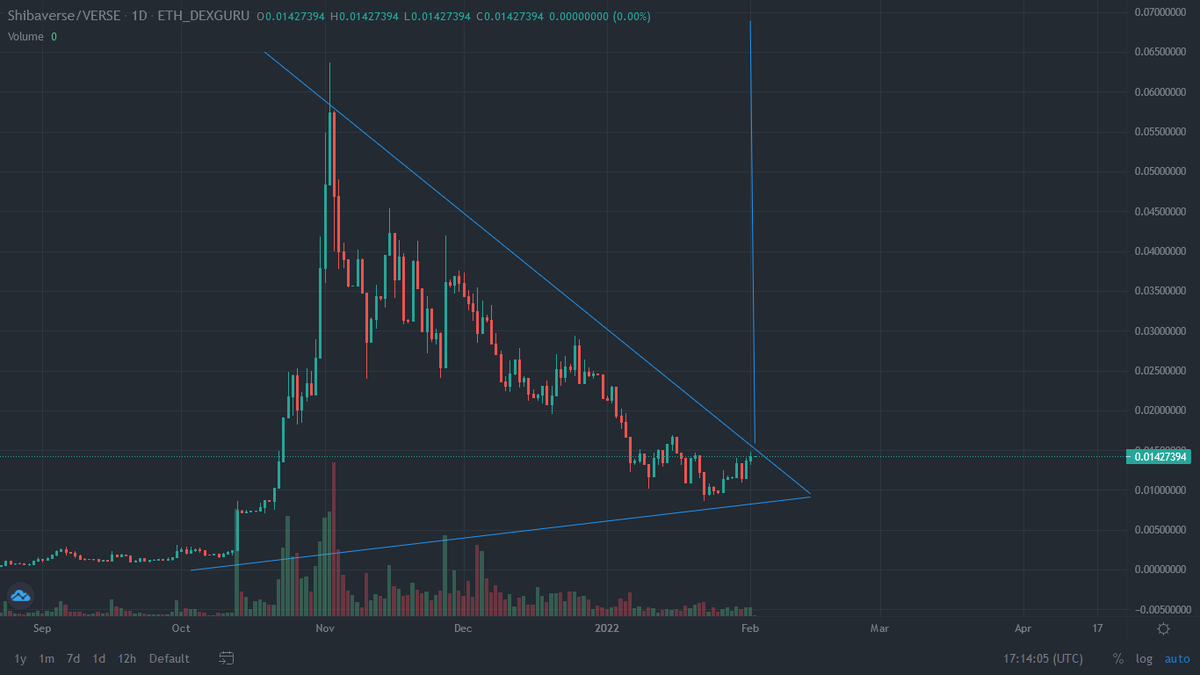 Digital Willy 🎥 (Crypto Youtuber) tweet media