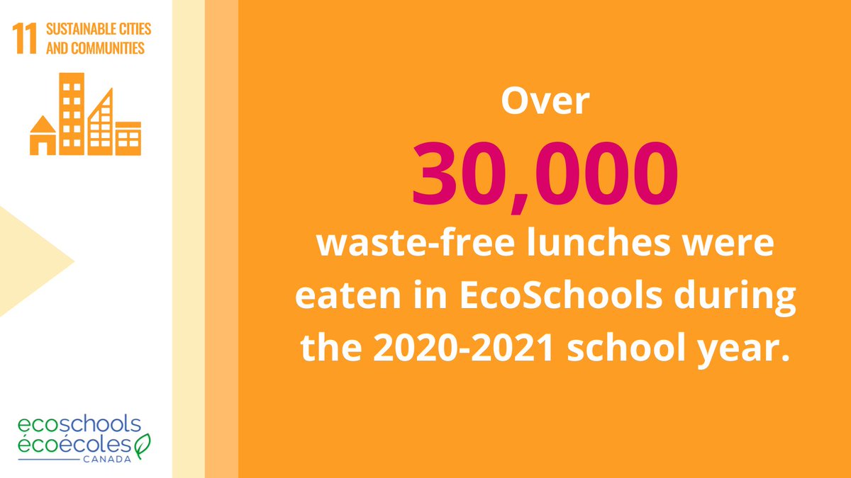 Looking to make an impact in your school’s community when it comes to #SDG 11 of the #GlobalGoals? Dive into EcoSchools program actions like GOOS Paper, Waste-free Lunch, Reduce Harmful Single-use Plastics, and more! Learn more in our new report: bit.ly/3qHbWdC