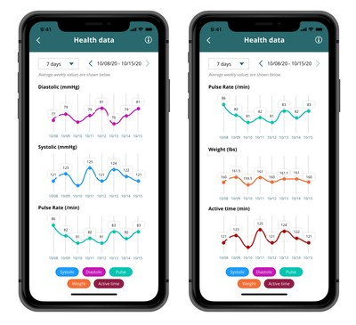 MedTechNow_'s tweet photo. #patent #wins
~@awakn_ls moves forward with #Entactogen #patent
~@Carestream continues drive to Improve #Image quality, #workflow, now with 45 #Patents
~@Shapahealth granted 3rd #patent solidifying position in #BehavioralHealth, #BigData https://t.co/YUgCVwAIto
