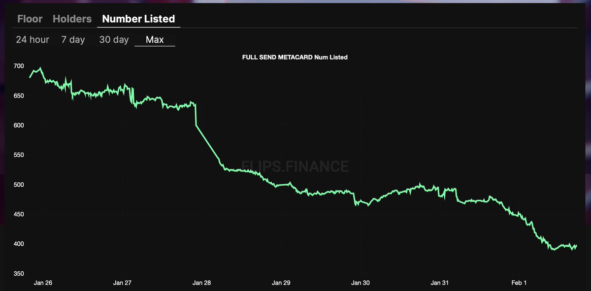 These graphs of <a href="/metacard/">Metacard</a>, from launch, are crazy 🥵