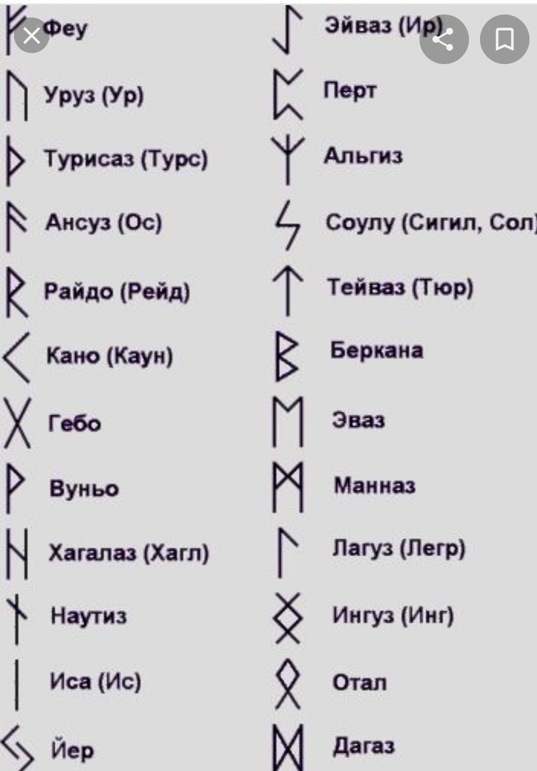 Руны Скандинавский футарк символы