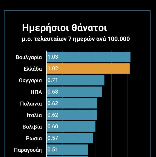 eVaN_GiAn's tweet photo. Είναι αδιανόητο αυτό που συμβαίνει με τους θανάτους στην χώρα μας και δεν κουνιέται φύλλο γαμώτο https://t.co/tfyJfKe4Jz