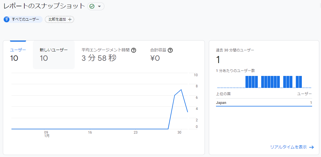 k69blog_com's tweet image. #AWS にMyブログサーバを作成したけど、どの記事にどれくらいのアクセスがあるか分析するために、#googleanalitics を仕込んでみた👶

記事も少しづつ書き続けてはいるが、気になるとことがありすぎて完成までには時間がかかる😂

#エンジニアと繋がりたい
#ブログ初心者と繋がりたい