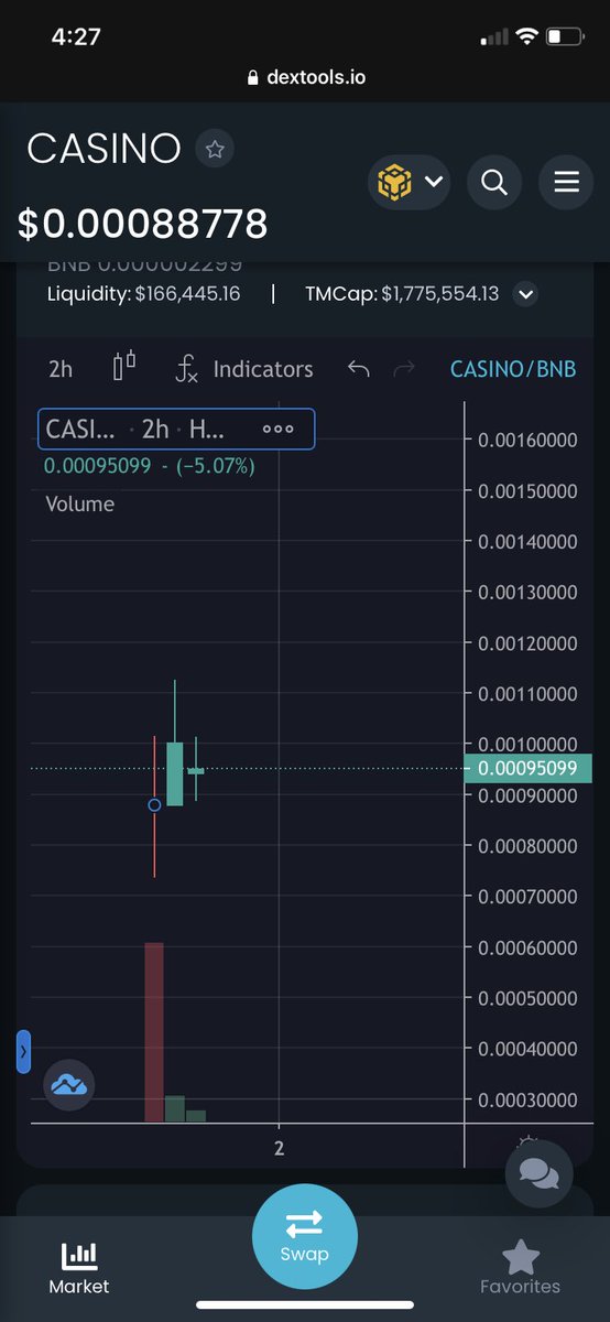 lowkeyfr's tweet photo. #MetaSino had a successful presale and is building a casino in the metaverse on bsc. Mcap almost 2 million with $166,000 in liquidity @MetaSinolive https://t.co/Ev2rg5dezn https://t.co/FqeAM8d1Ml