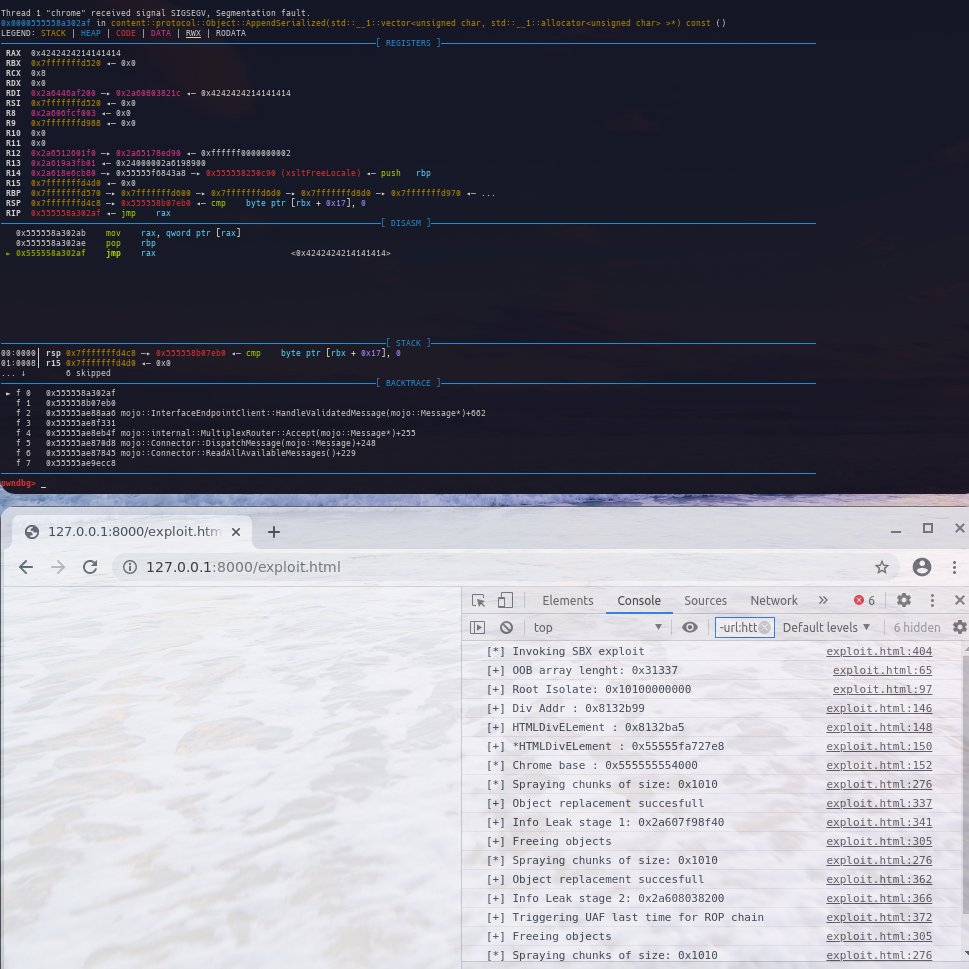 ulexec's tweet image. I completely underestimated how much harder heap grooming is on thread-caching memory allocators. Not the most reliable exploit tbh, likely needs better heap-spraying primitives. Still, I&apos;m satisfied for a first contact to chrome RCE+SBX chains. Write-up sometime soon