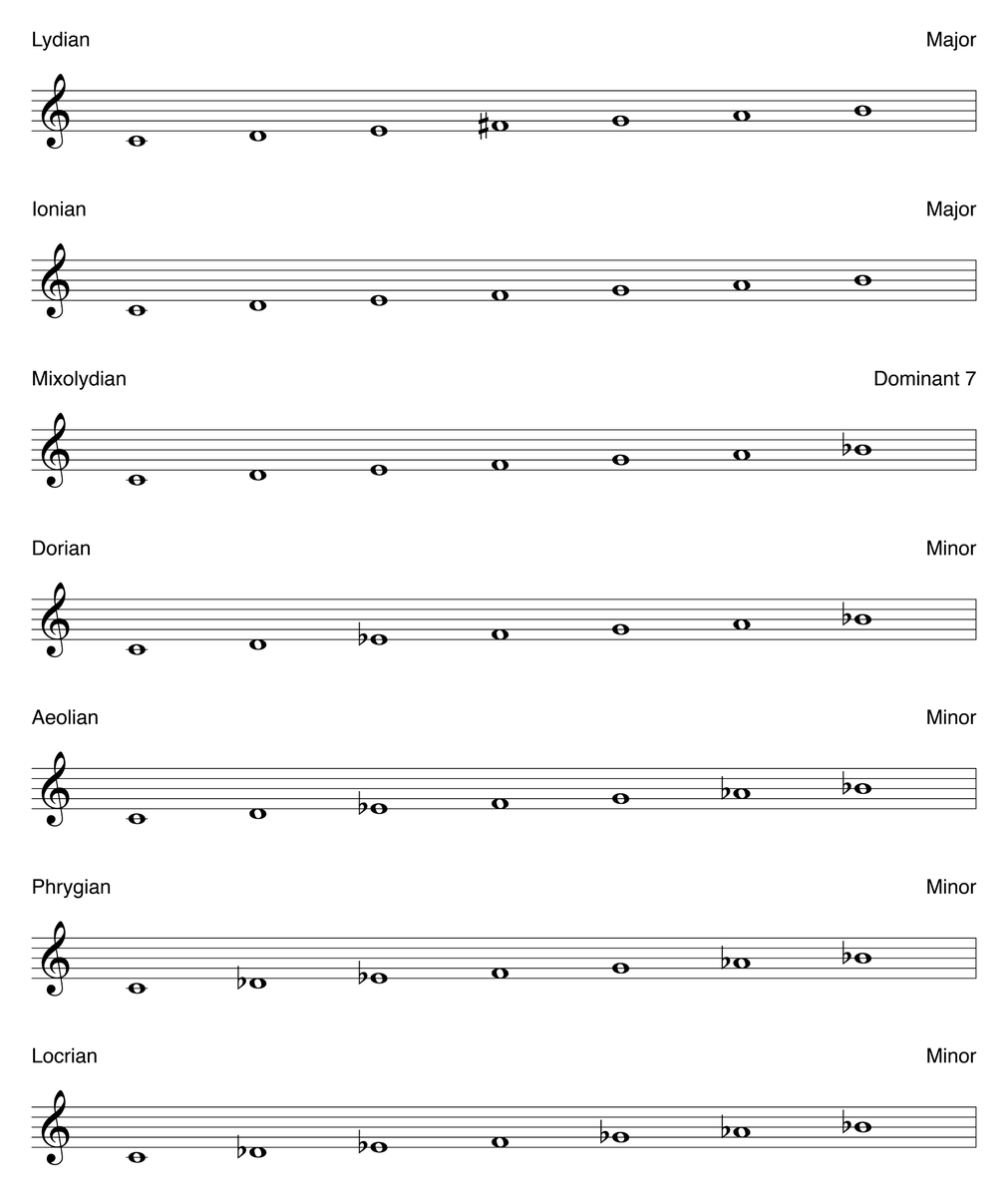 SoundHealthNet's tweet photo. HINT to this month's theme.

Music is the art of arranging sound in time. It is cultural and it is performative. There is a music genre characterized by its ability to be spontaneous and create itself in the moment. 

What is this technique that reveals our theme?

#soundhealth https://t.co/Y3tagwEfoC