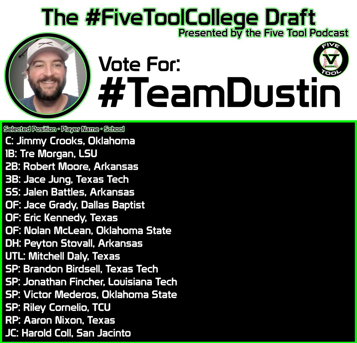 FiveTool's tweet photo. Here are the teams…

Who you riding with:

#TeamBish (@drewhbishop)

#TeamDustin (@DustinLMcComas)

OR

#TeamHater (@KendallRogers)

VOTE NOW in the poll on the quote tweet. https://t.co/tDlS1tgSt1